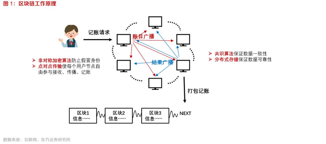 区块链的测试技术