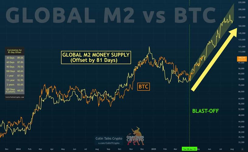 比特币行情区块链