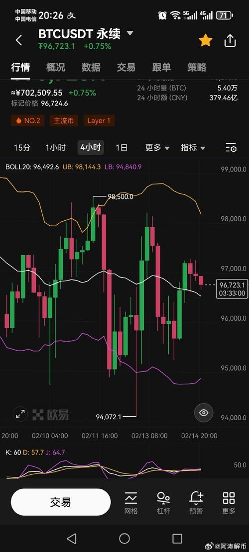 比特币行情区块链