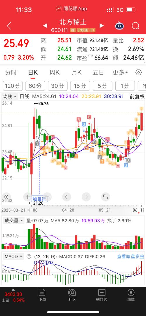 603596历史行情走势如何?关键点位在哪?