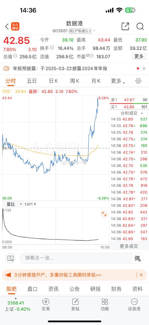 603596历史行情走势如何?关键点位在哪?