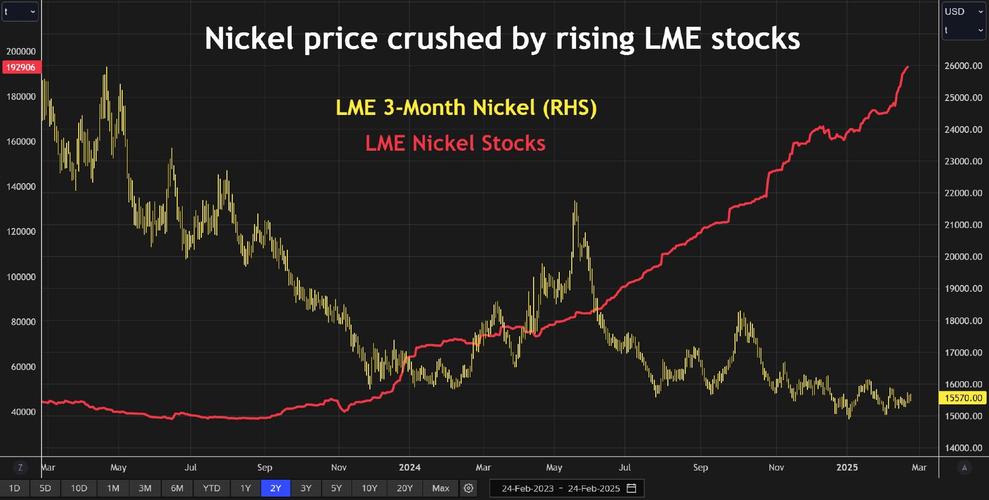 伦敦镍实时行情图最新价格是多少？