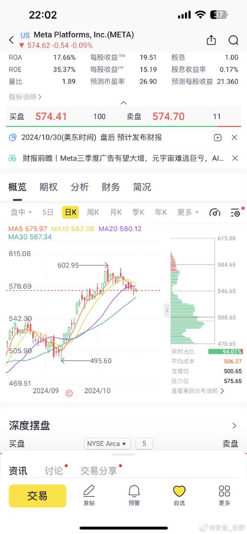 Facebook股价今日实时行情如何?