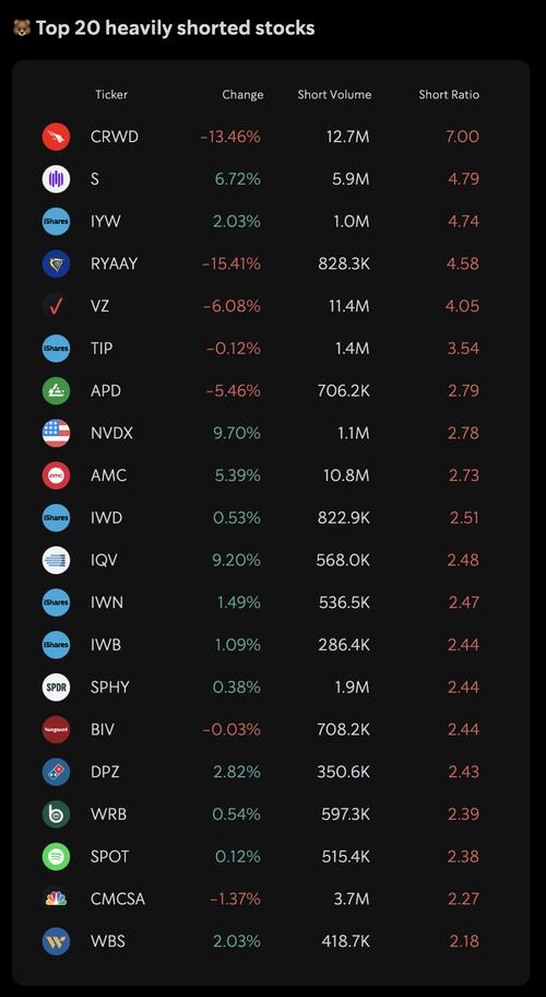 美nakd行情走势如何?