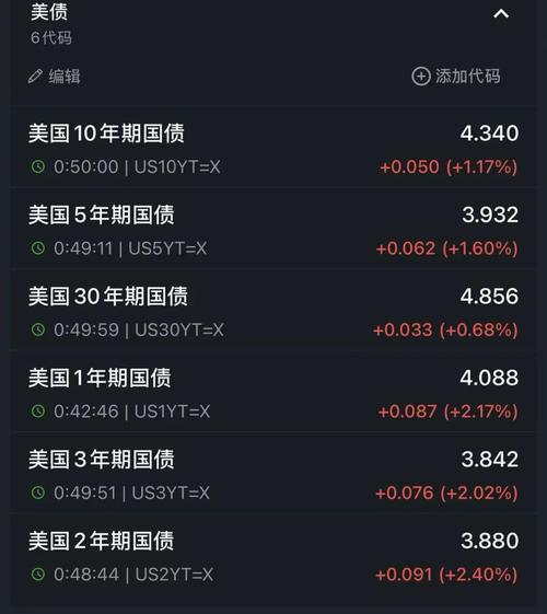 美nakd行情走势如何?