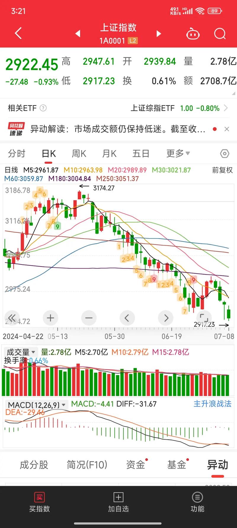 光兴集团股票行情