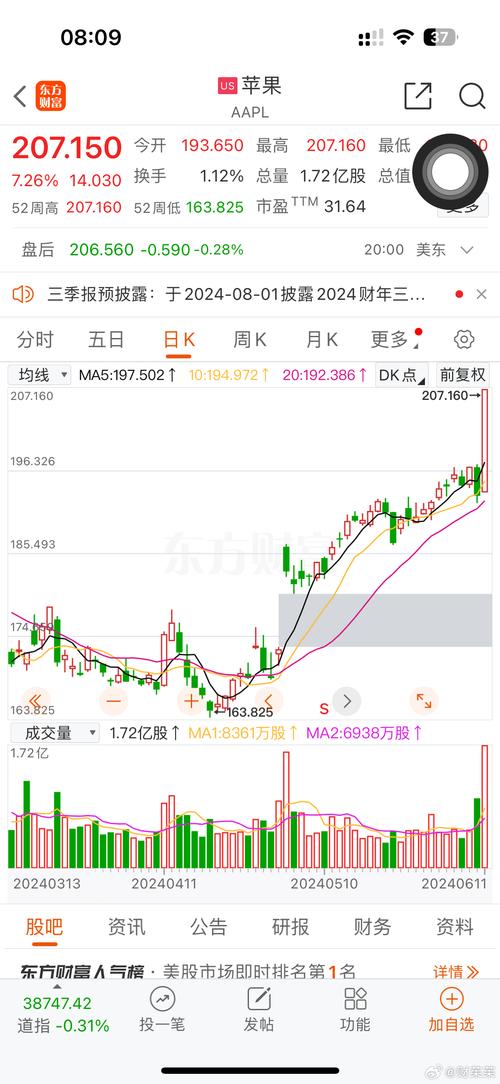 苹果超媒股票行情最新表现如何?
