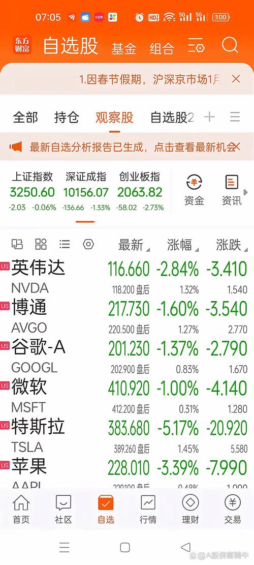 苹果超媒股票行情最新表现如何?