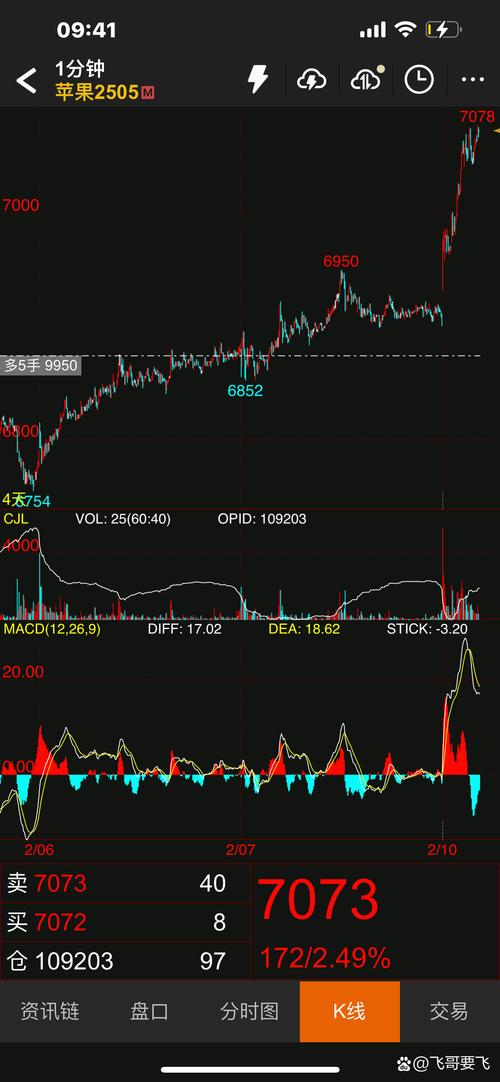 苹果超媒股票行情最新表现如何?