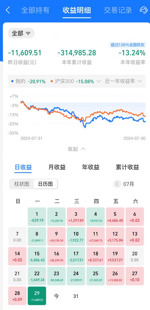 基金为何无法实时显示收益？
