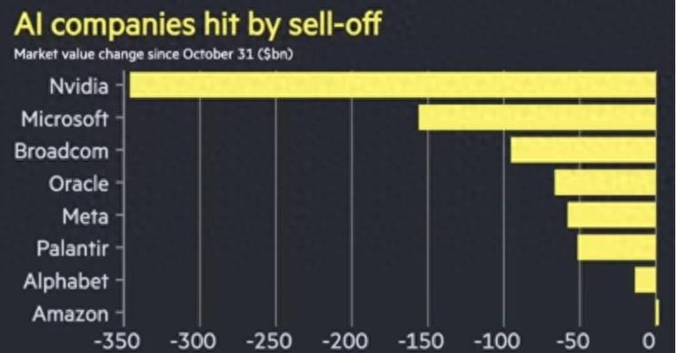 AI行情波动背后驱动因素是什么?