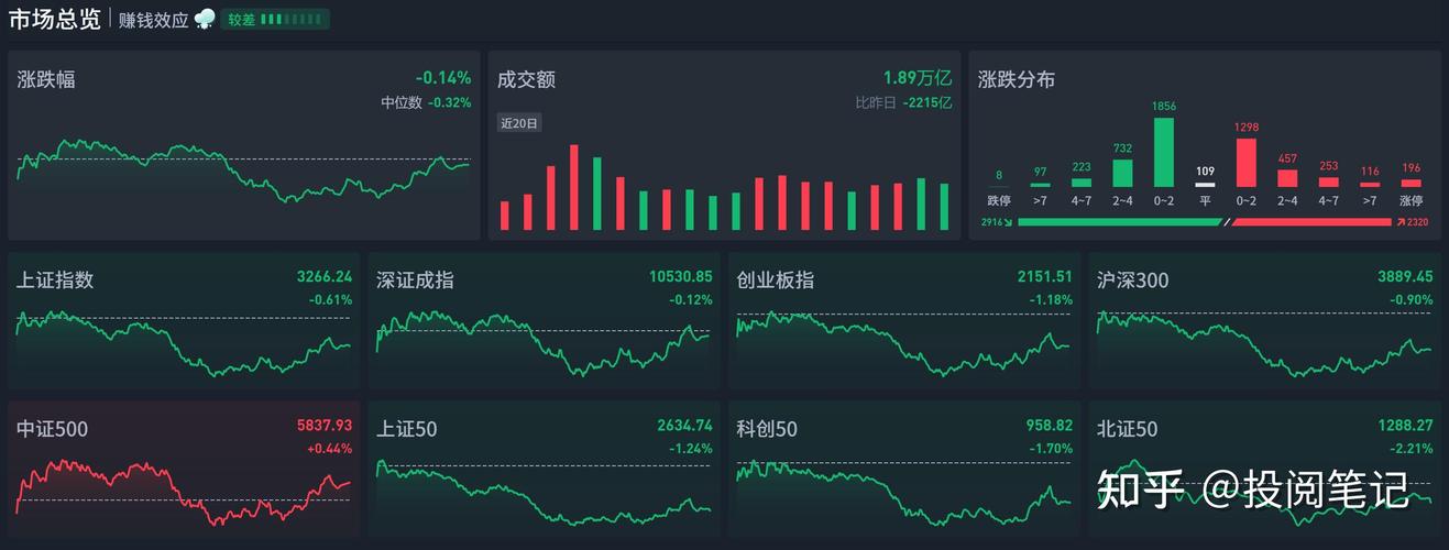 AI行情波动背后驱动因素是什么?