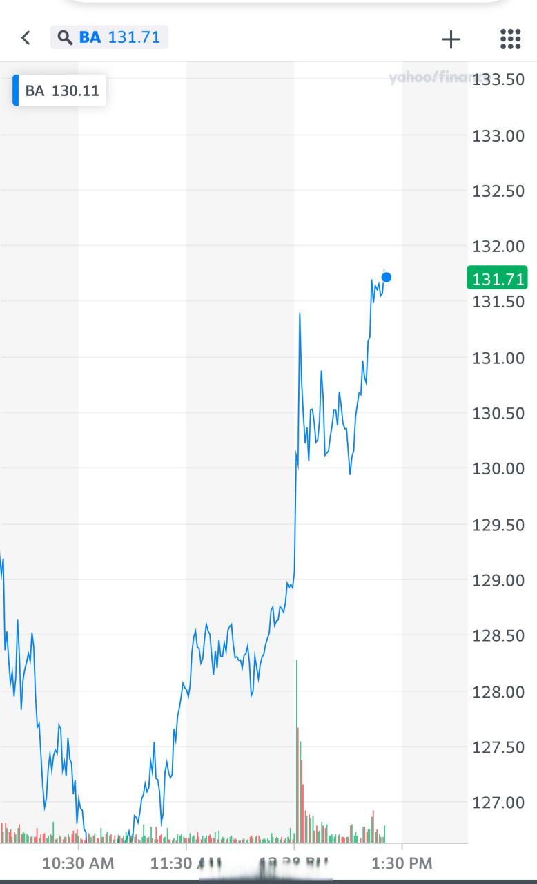 波音股价今日行情如何?
