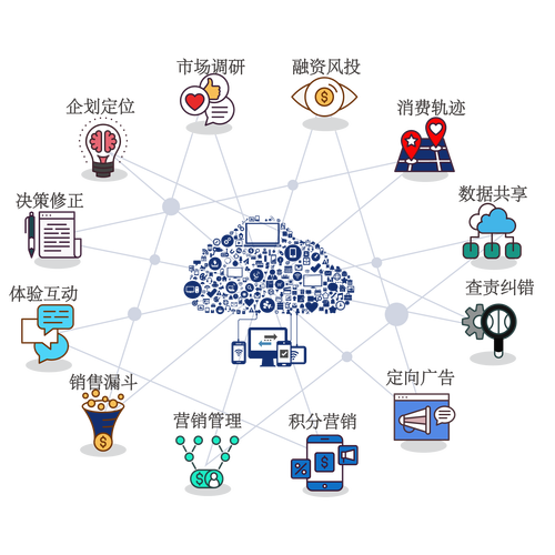 关于区块链不可篡改