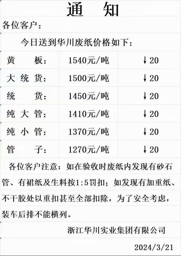 运纸行情最新走势如何?