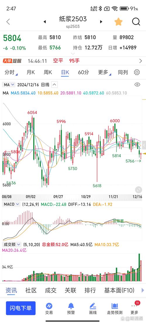 运纸行情最新走势如何?