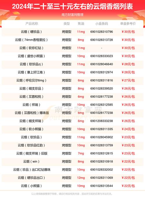 云南烟行情最新走势如何?