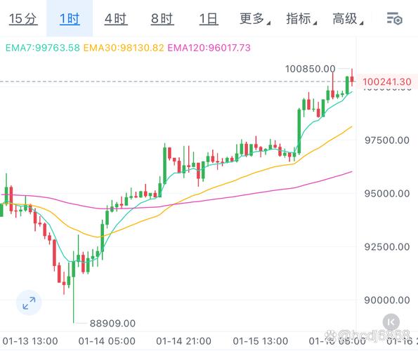 k币行情