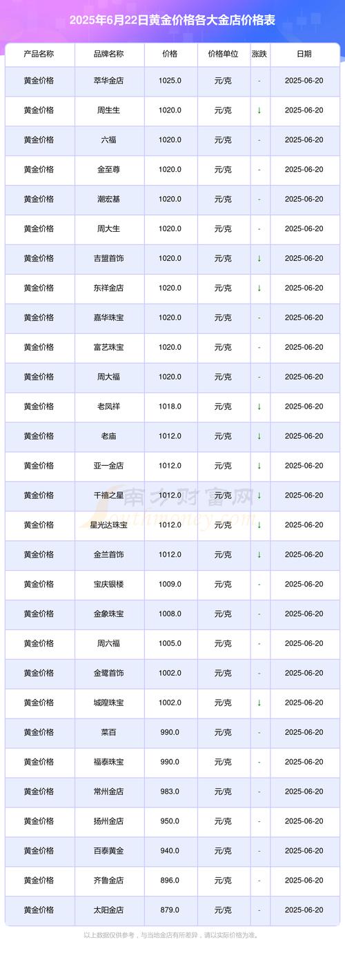 招行纸黄金实时报价