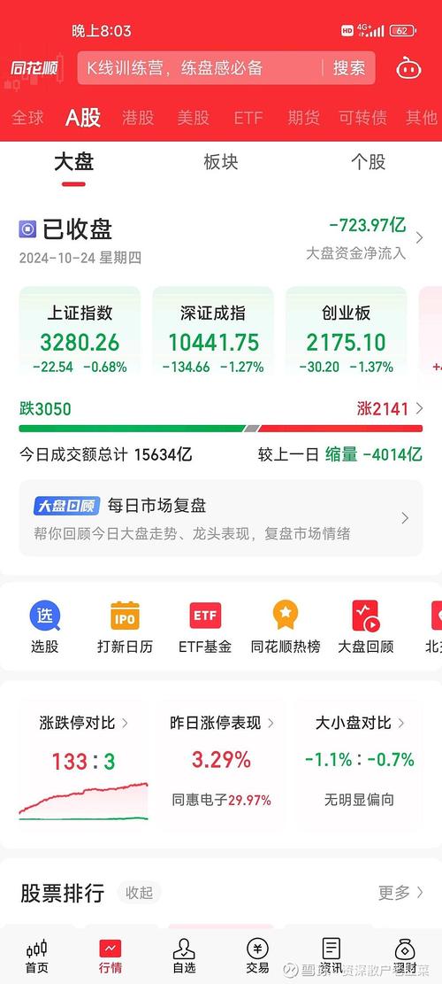 上证指数实时走势如何?