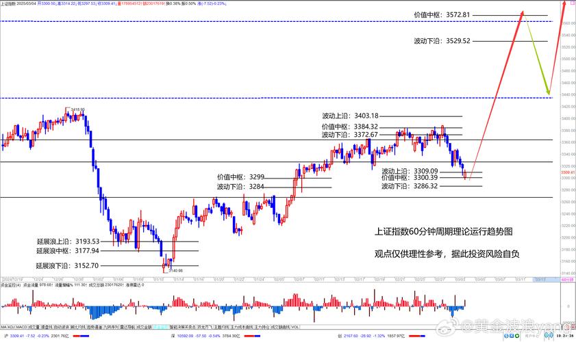 上证指数实时走势如何?
