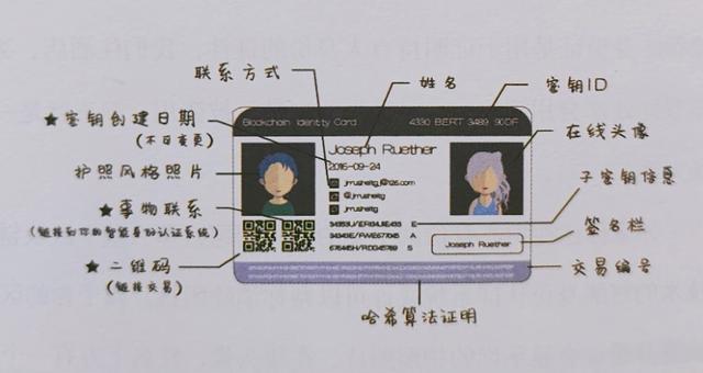 区块链身份验证如何兼顾安全与隐私?