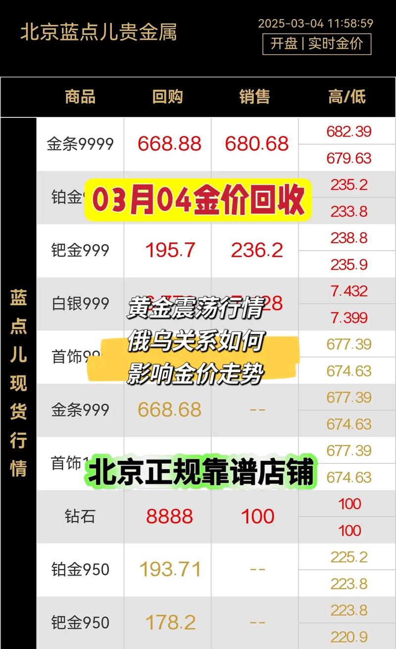 现货黄金实时报价软件