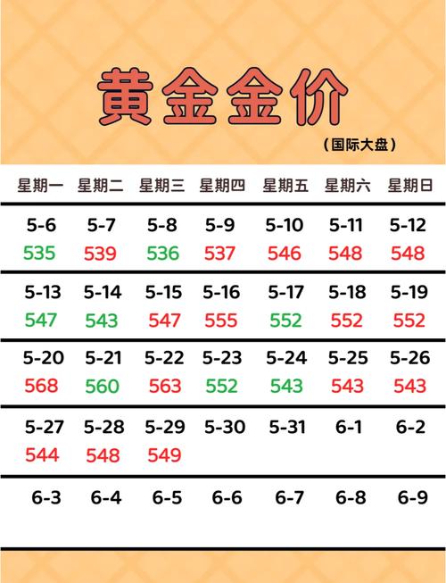 现货黄金实时报价软件