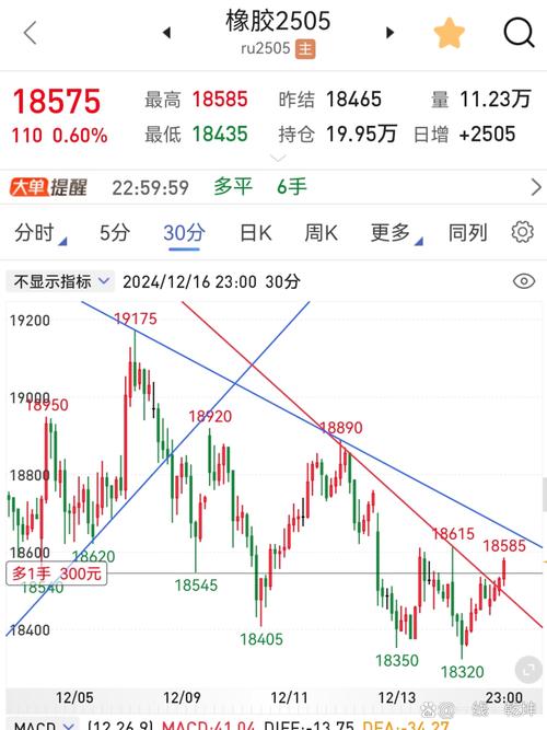 128018票行情,涨跌背后有何玄机?