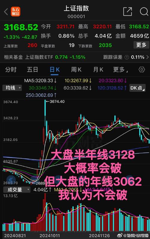 128018票行情,涨跌背后有何玄机?