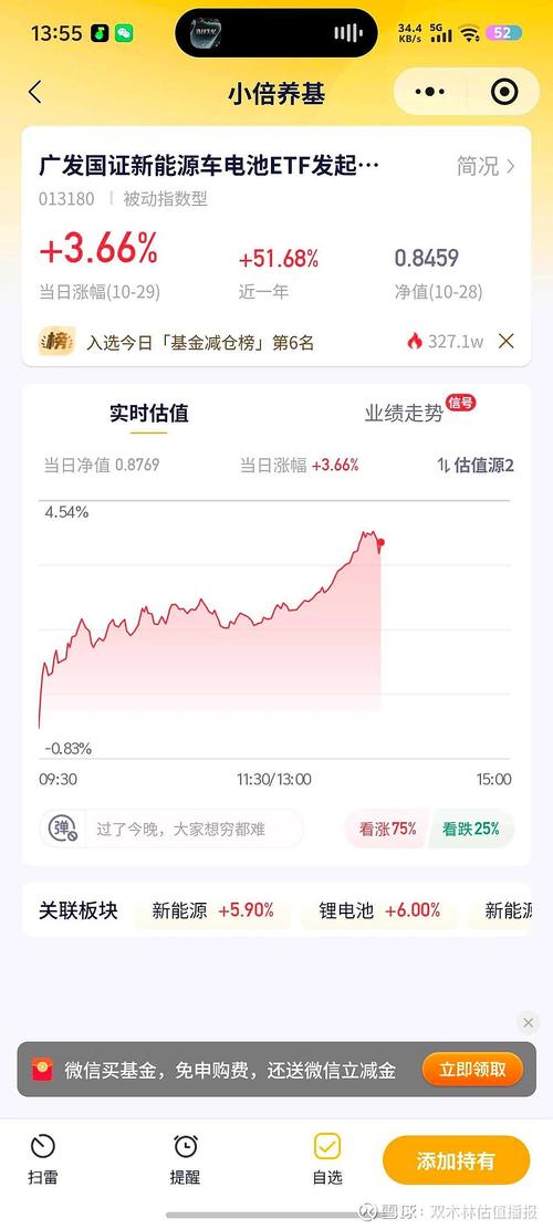 广发高端制造实时估值多少?