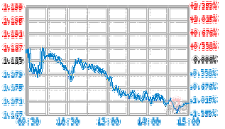 广发高端制造实时估值多少?