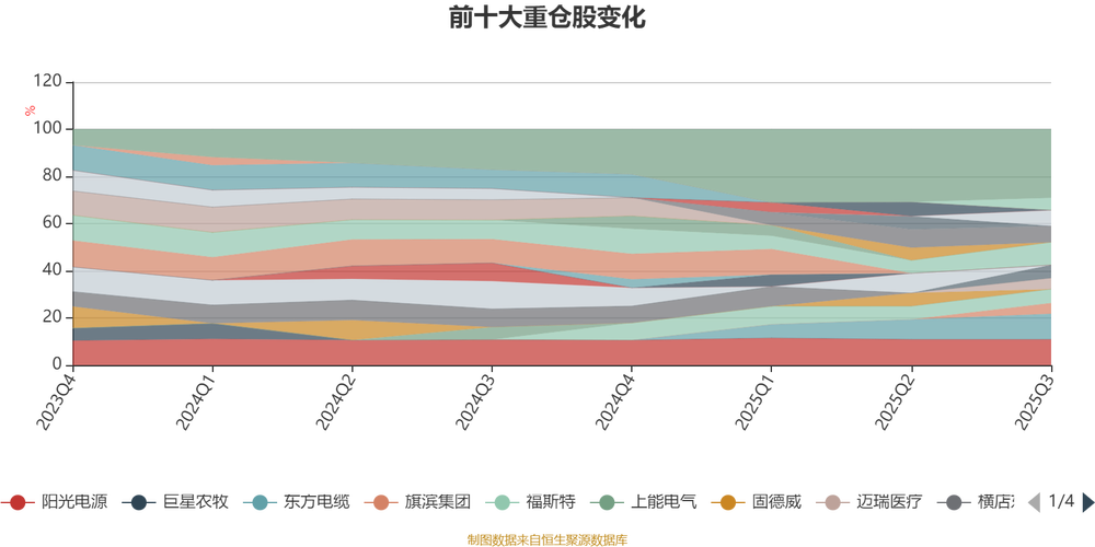 广发高端制造实时估值多少?