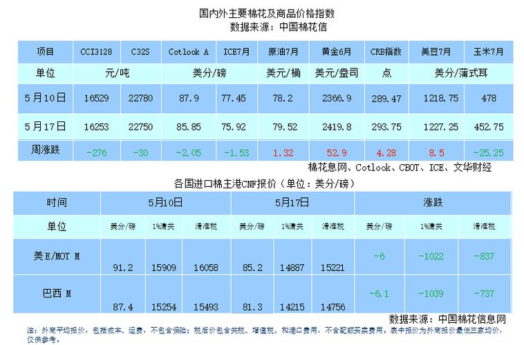 328皮棉行情今日如何?