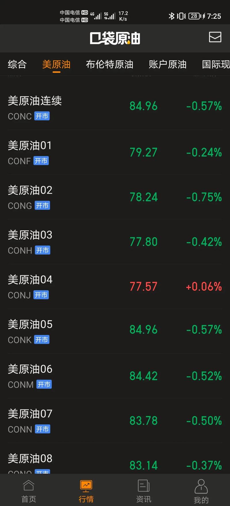 原油实时均价有何实际作用?