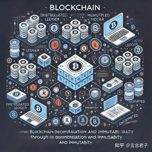 区块链如何确权数字资产?