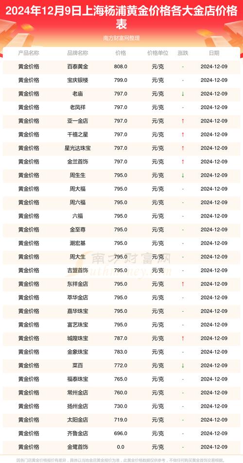 上海金价实时更新，今日金价多少？