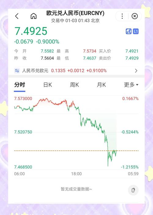 欧元实时汇率图走势如何？