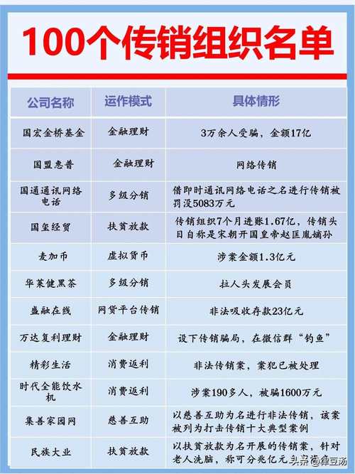 肽完美区块链是新型传销吗?