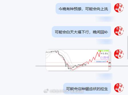 董芮黄金喊单实时吗?