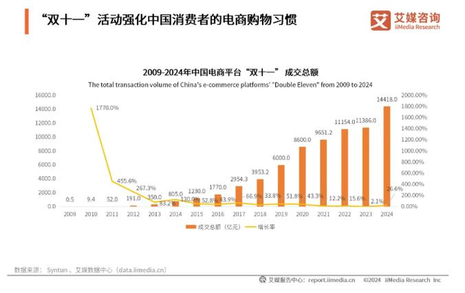 双11实时交易数据网站哪家最准?