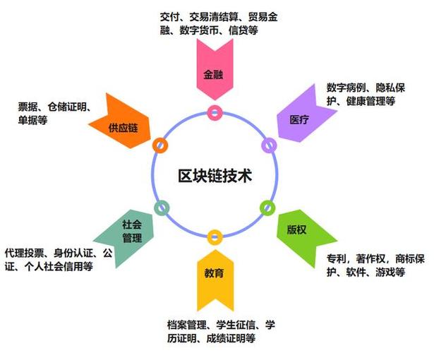智能合约优点有哪些?区块链如何赋能?