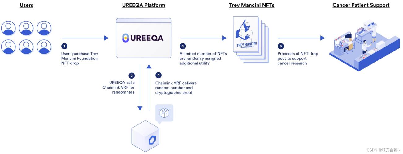智能合约优点有哪些?区块链如何赋能?