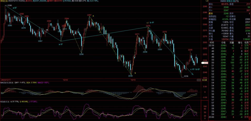 5秒k线实时更新