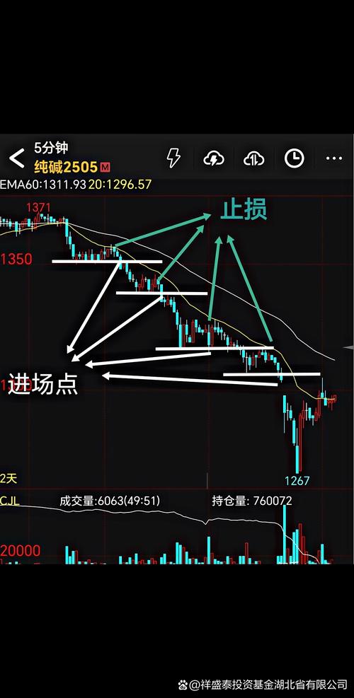 5秒k线实时更新