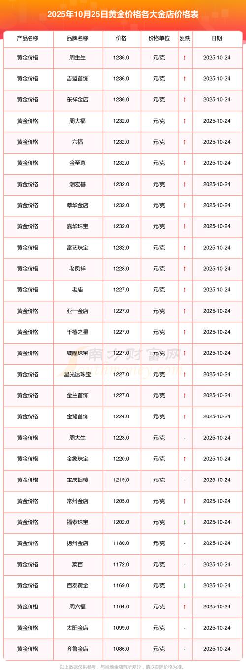 10月25国际实时金价最新多少?
