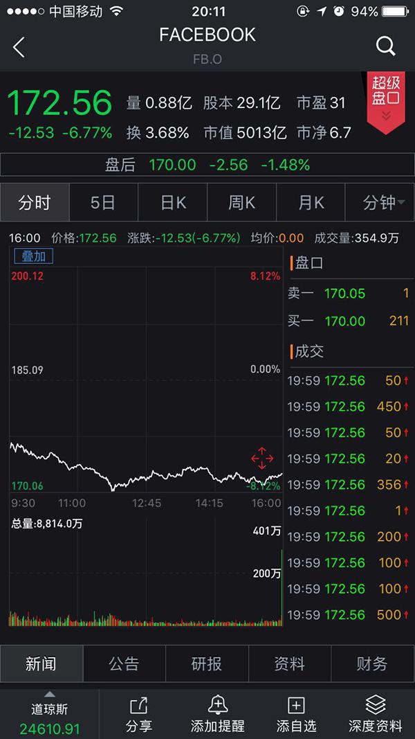脸书实时股票行情