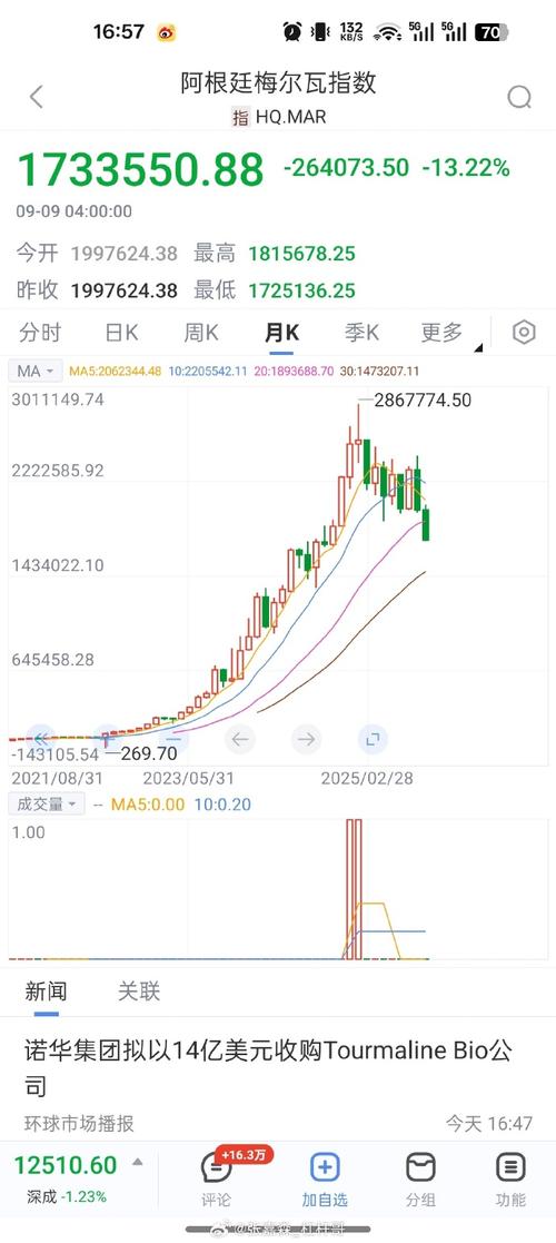 脸书实时股票行情