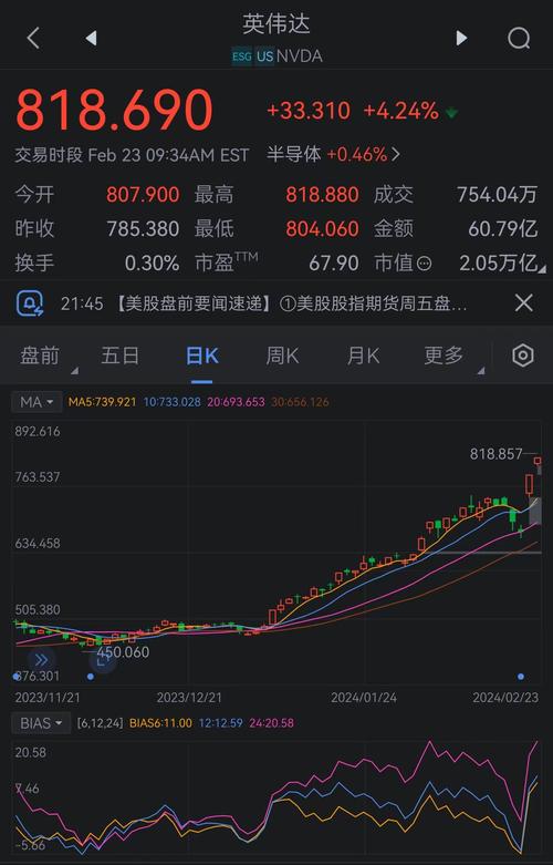 脸书实时股票行情