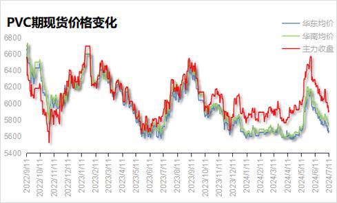 宁夏电石行情近期如何?